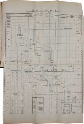 Папюс. Первоначальные сведения по оккультизму. [1-е изд.]. СПб., 1904.